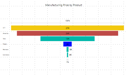 powerbi-funnel-charts-data-visualization-with-powerbi