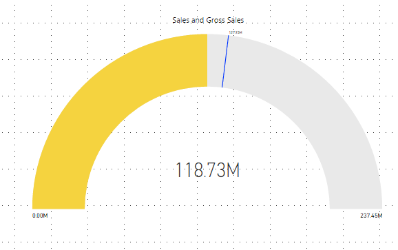 powerbi-gauge-charts-data-visualization-with-powerbi