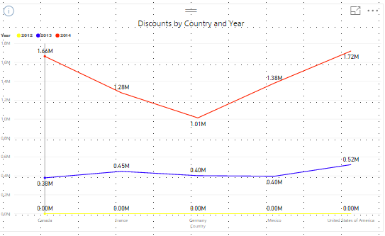 powerbi-line-charts-data-visualization-with-powerbi