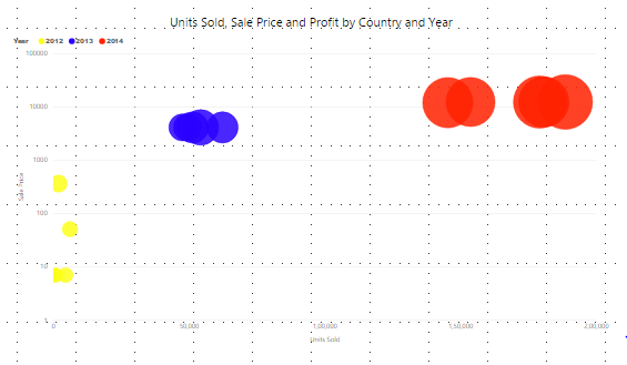 powerbi-scatter-charts-data-visualization-with-powerbi