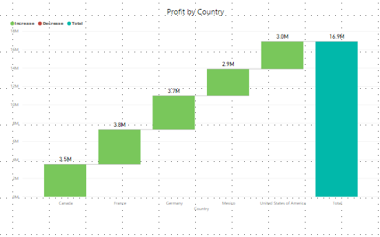 powerbi-waterfall-charts-data-visualization-with-powerbi