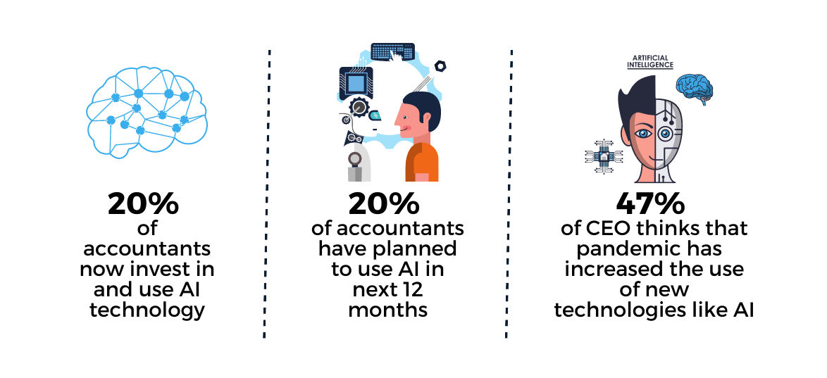 AI for Accounting - accounting trends report