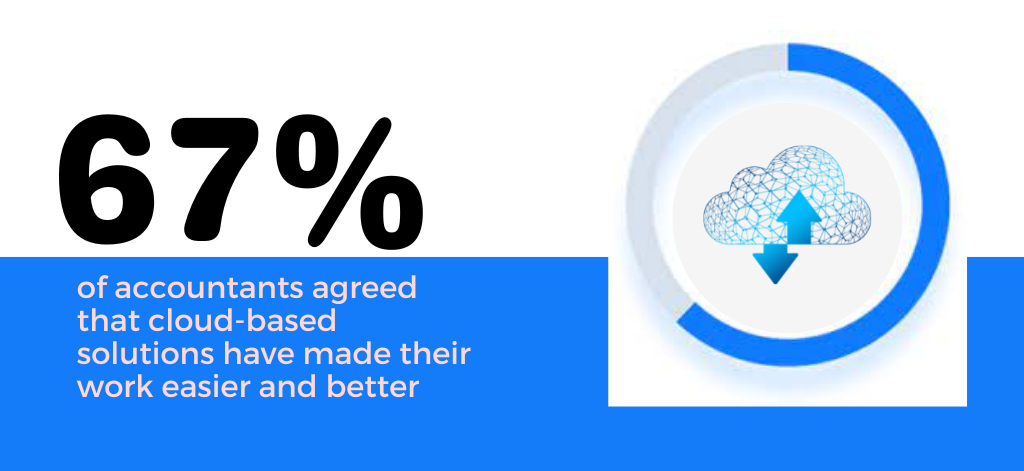 accounting_trends_report_The Practice of Now