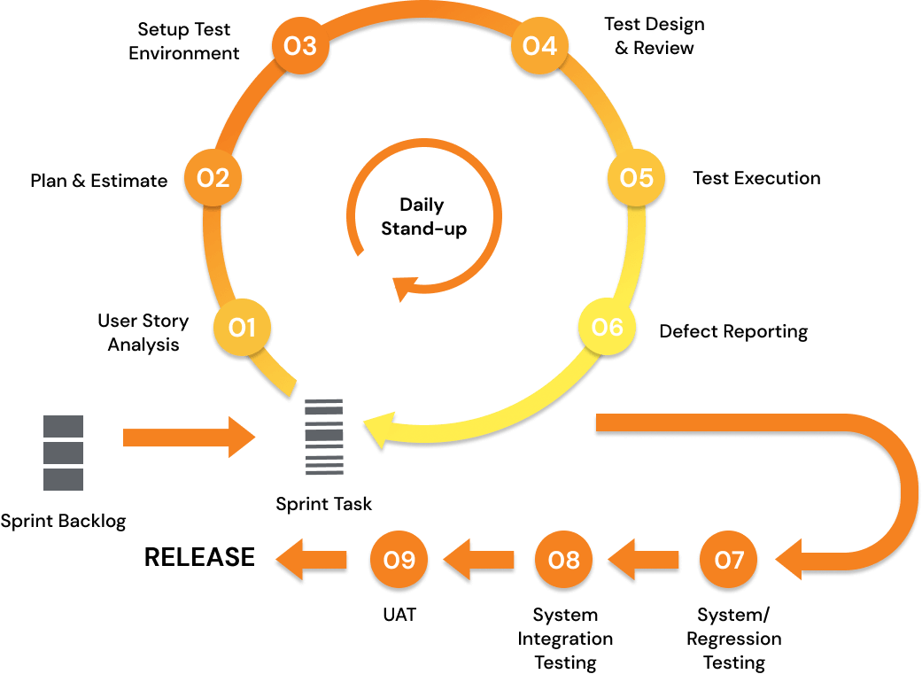 process-step-image