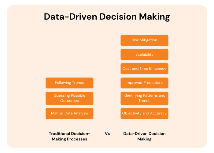 Data-driven decision-making