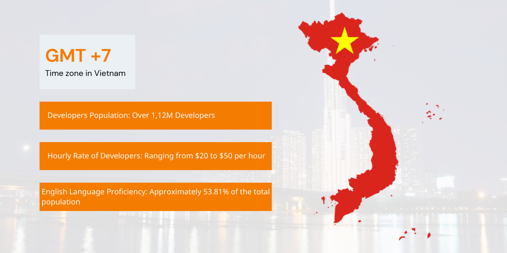 outsourcing software development in vietnam-timezone in vietnam
