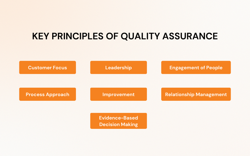 Key Principles of Quality Assurance