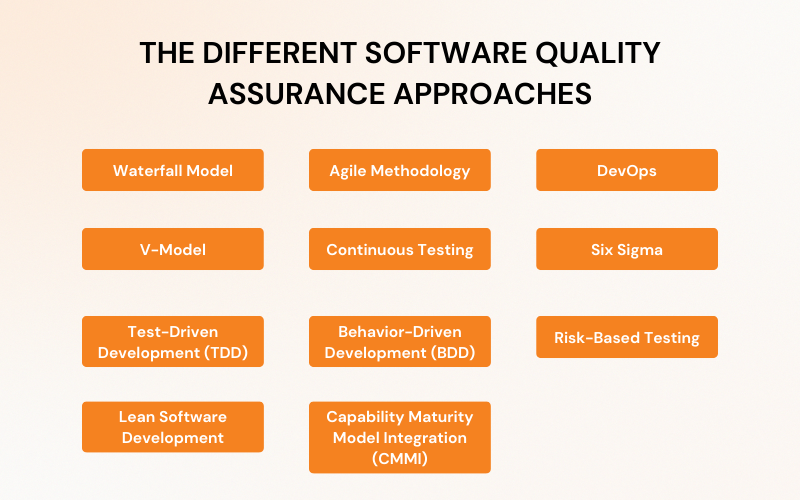 What Are The Different Software Quality Assurance Approaches