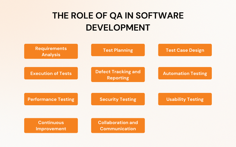 The Role Of QA in Software Development
