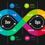 Devops loop - Outsourcing DevOps Services