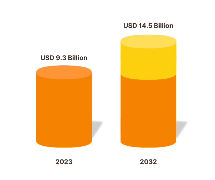 the global payroll outsourcing market