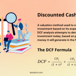 Discounted Cash Flow (DCF) definition and formula