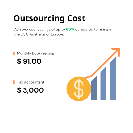 outsourcing quoting tool