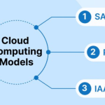 cloud-computing-models