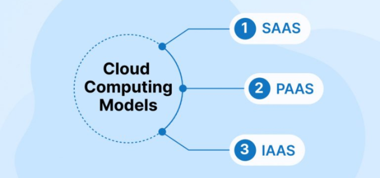 Understanding Cloud Computing Models: A Guide to Choosing the Right One