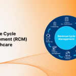 Revenue Cycle Management (RCM) in Healthcare