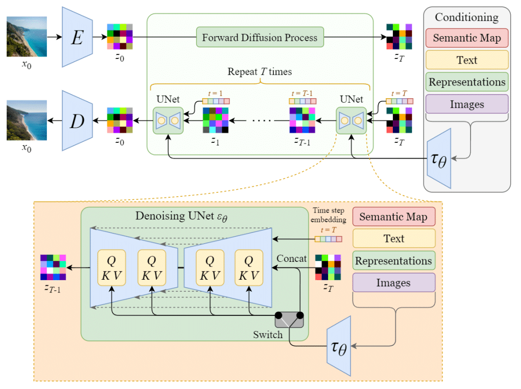 Stable Diffusion Clearly Explained!