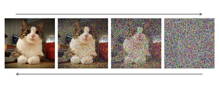 stable diffusion