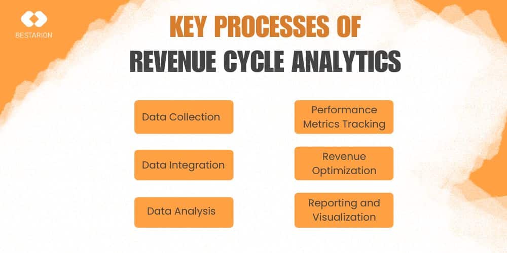 Revenue Cycle Analytics revenue cycle analytics