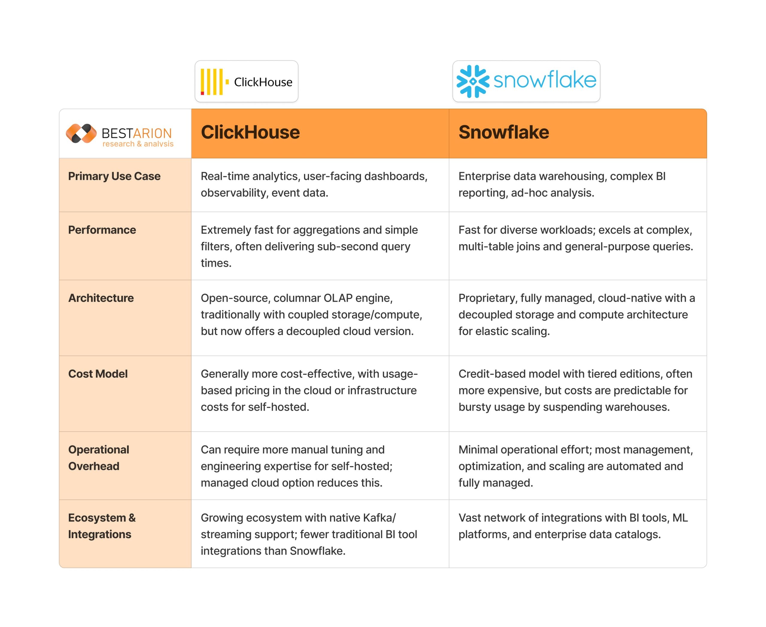 snowflake vs clickhouse clickhouse vs snowflake