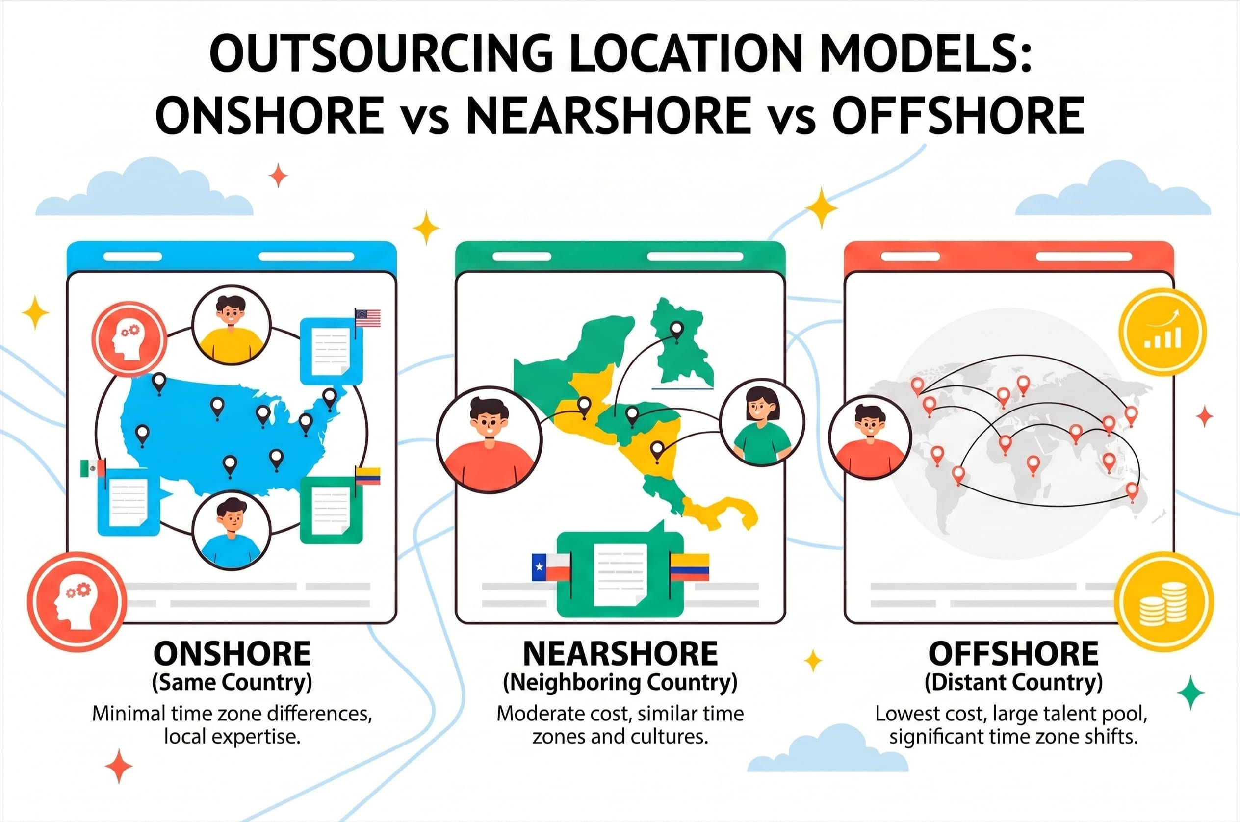 Offshore vs nearshore vs onshore compared offshore vs nearshore vs onshore compared