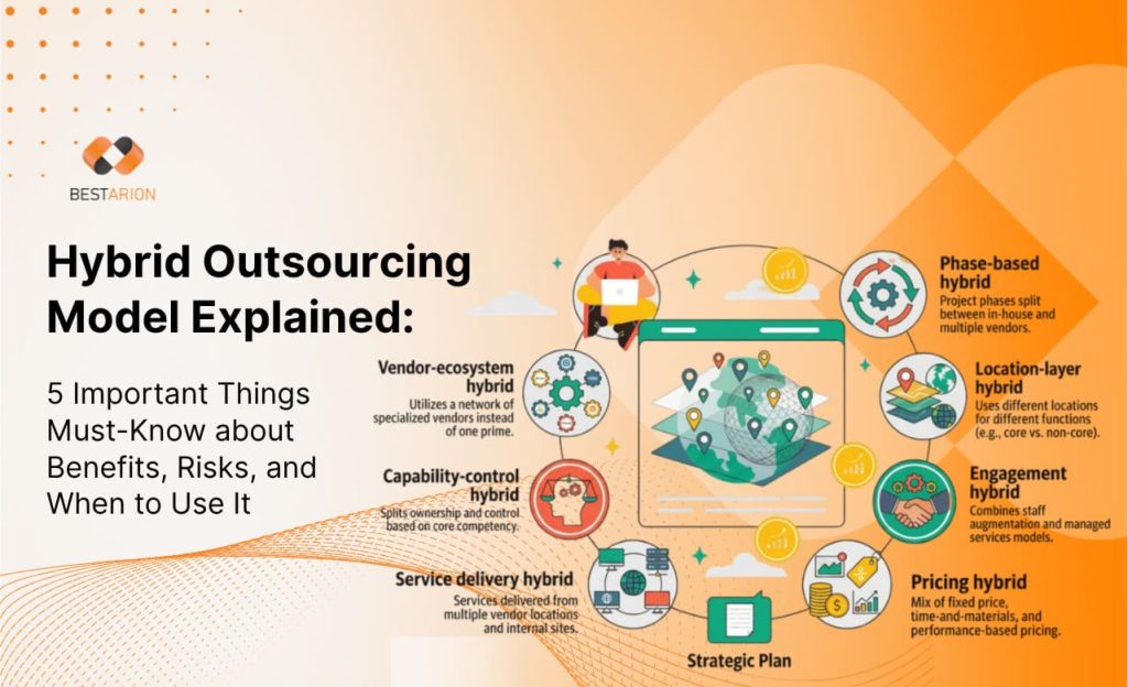 Hybrid Outsourcing Model Explained: What It Is, How It Works, Benefits, Risks, and When It Makes Sense 3 hybrid outsourcing models