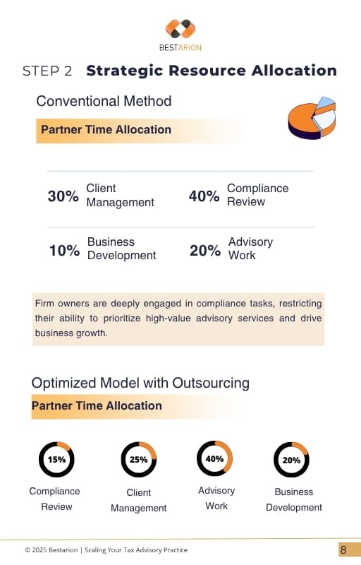 Scaling Your Tax Advisory Practice: Reduce Costs & Improve Efficiency 5 ebook-feb-2025-strategic