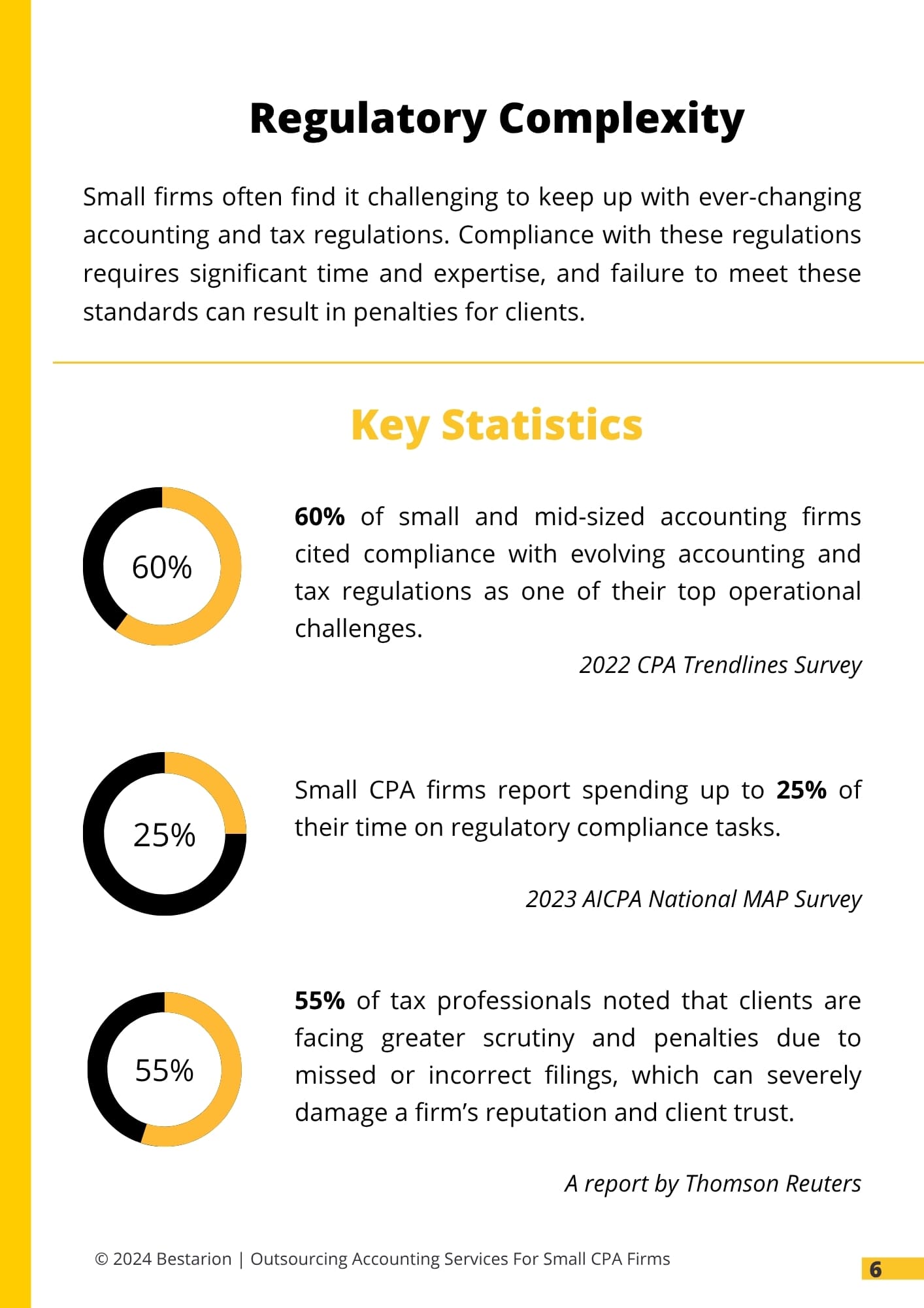 Outsourcing Accounting Services for Small CPA Firms: A Practical Guide 2025 5 ebook-jan-2025-regulatory-complexity