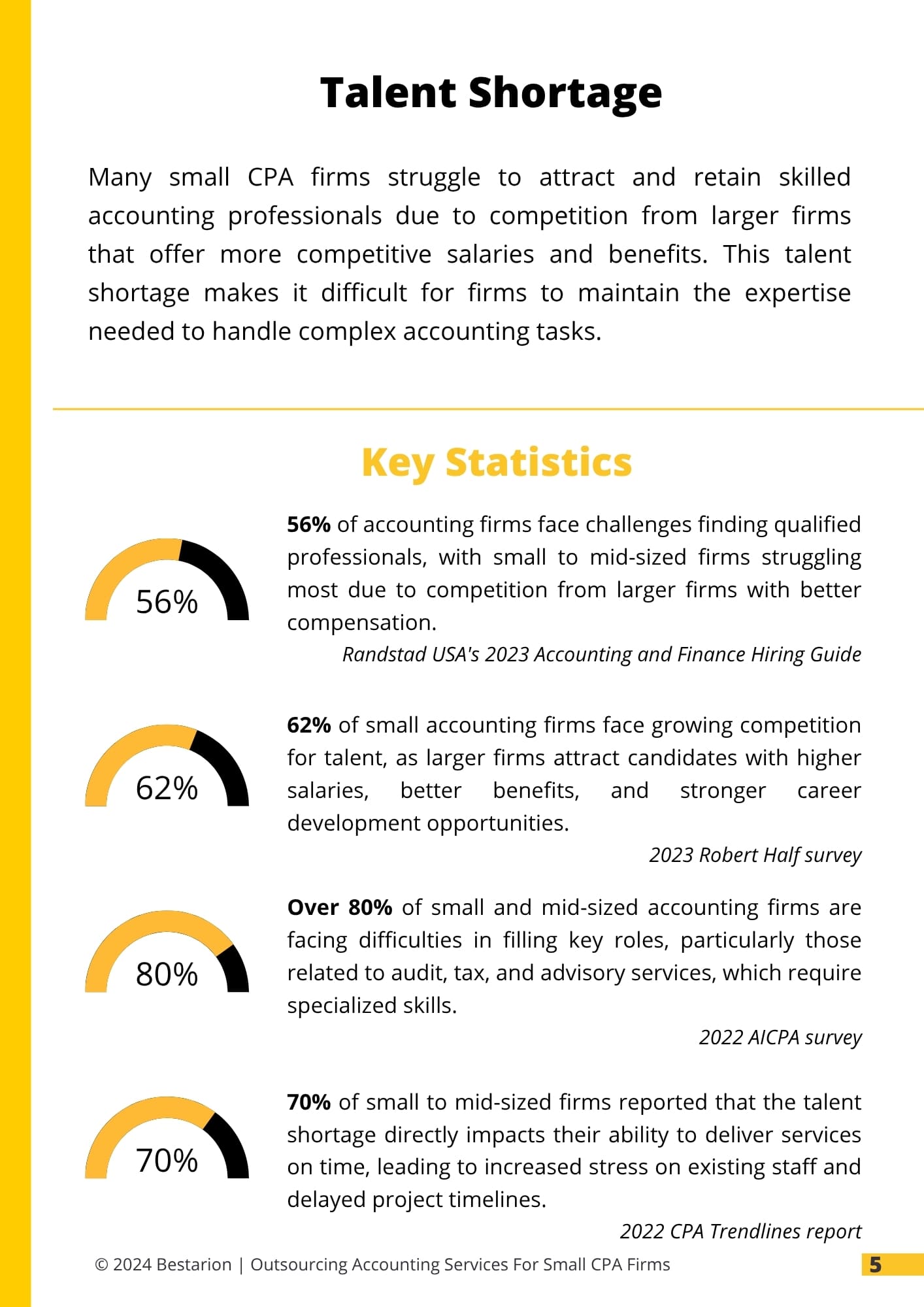 Outsourcing Accounting Services for Small CPA Firms: A Practical Guide 2025 3 ebook-jan-2025-talent-shortage