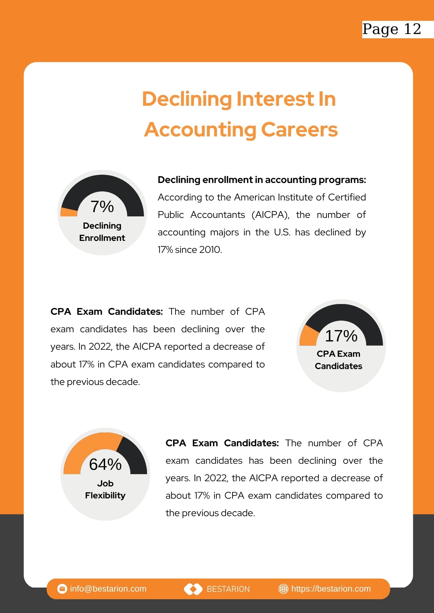 Talent Crisis in CPA Firms Causes and Solutions: Causes and Solutions 4 ebook-nov-2024-declining-interest