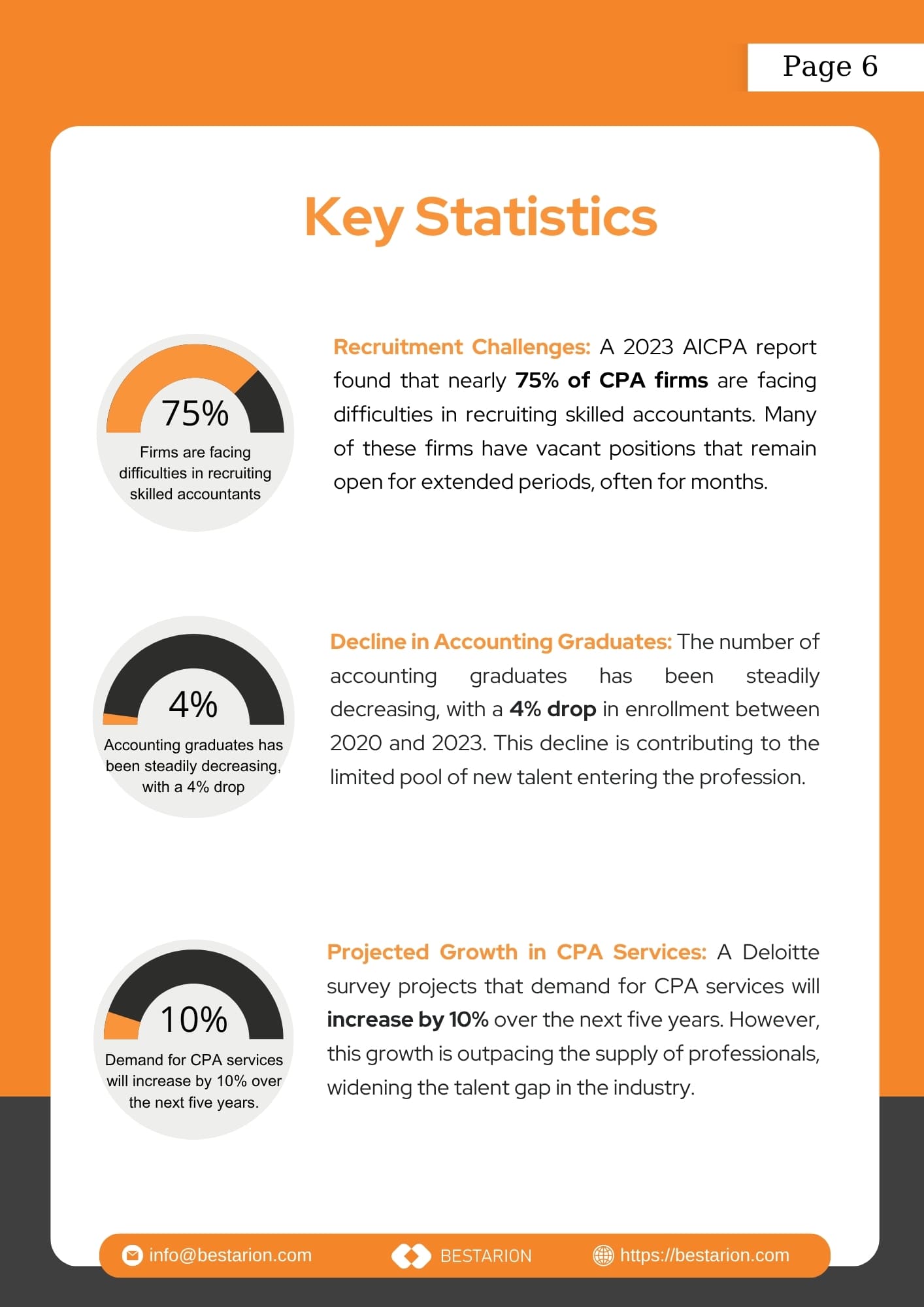 Talent Crisis in CPA Firms Causes and Solutions: Causes and Solutions 3 ebook-nov-2024-key-statistics
