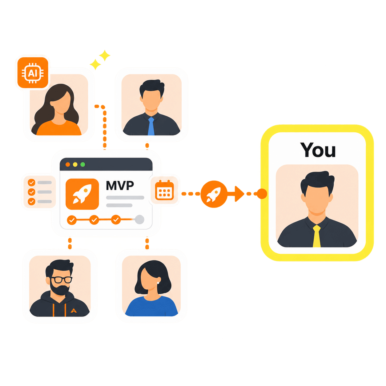 ai driven fixed price mvp