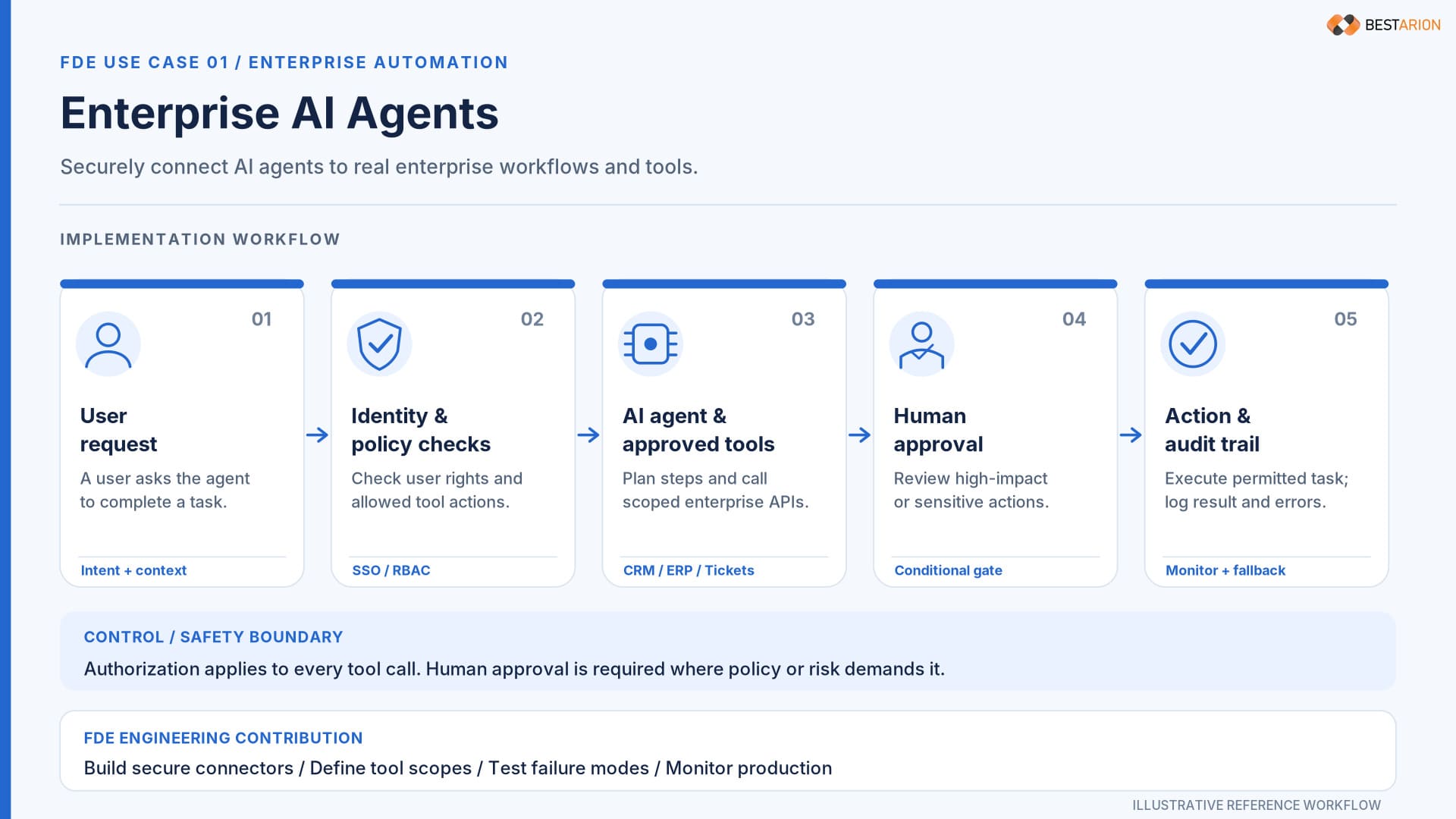enterprise ai agents