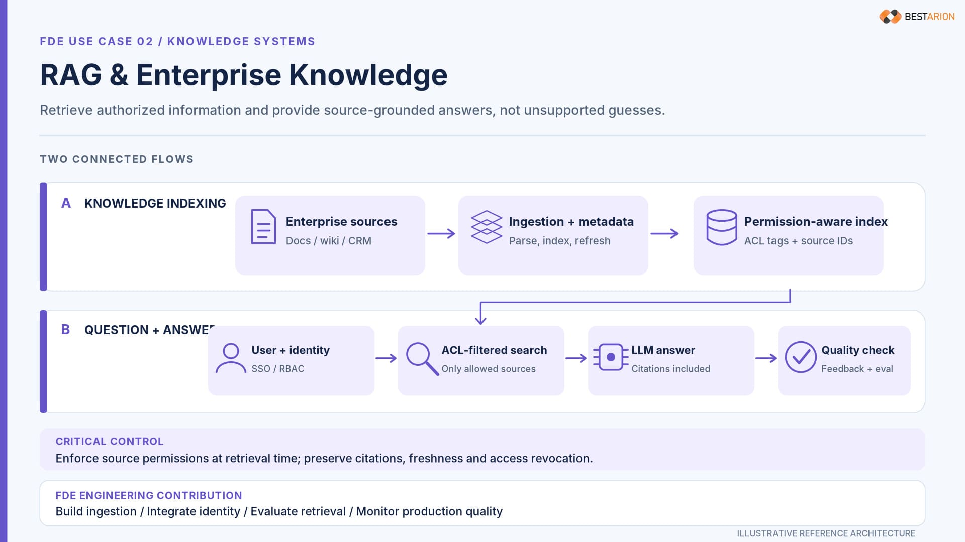 fde use case rag enterprise knowledge